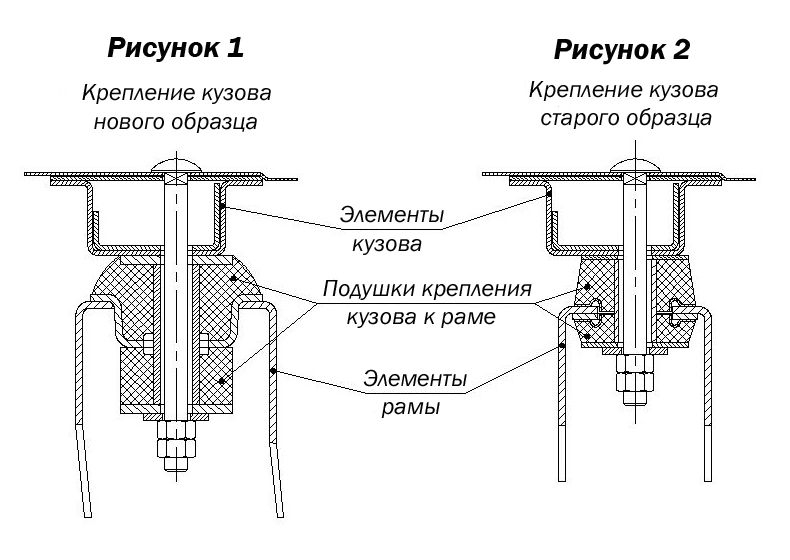 Купить Комплект бодилифт (лифт-комплект кузова) УАЗ 469, 31512 и мод. (100 мм)