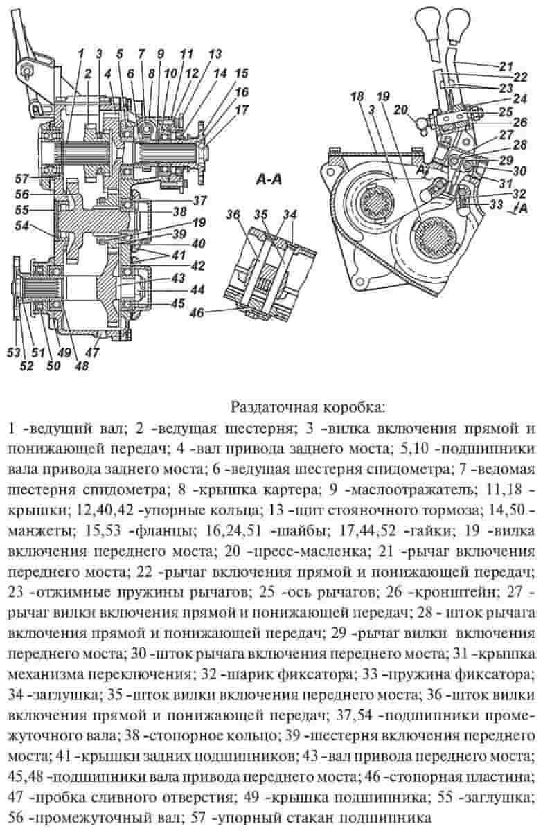 Раздаточная коробка РК УАЗ прямозубая: применяемость, схема работы,  механизм управления