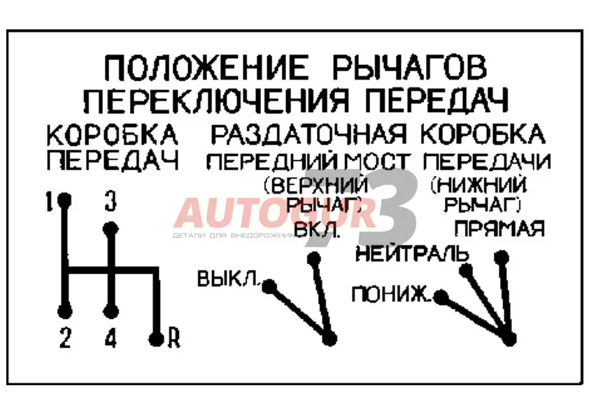 Купить Рычаг переключения передач КПП Dymos УАЗ Хантер, Патриот