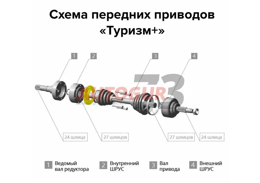 Что такое ШРУС в автомобиле где находится