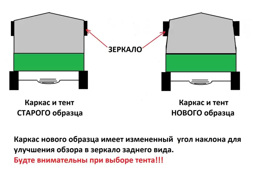 Самодельный навес 